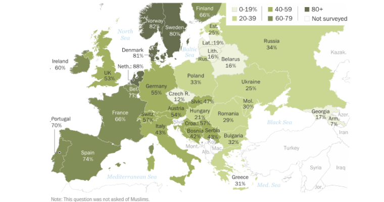 Průzkum: Češi mezi východní a západní Evropou