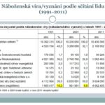Chybějící údaj v příštím sčítání lidu