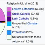 Náboženské aspekty ruské invaze na Ukrajinu
