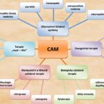 Nový impuls k integraci alternativní medicíny do zdravotnictví